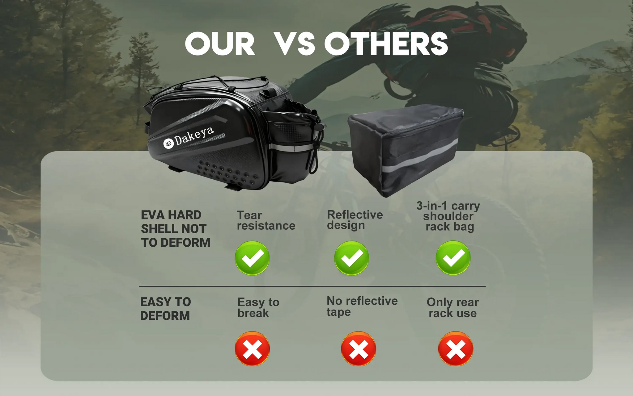 Dakeya 10L Hard Shell Rear Rack Bag - Waterproof Bike & Ebike Trunk